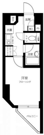 代々木八幡駅 徒歩10分 5階の物件間取画像